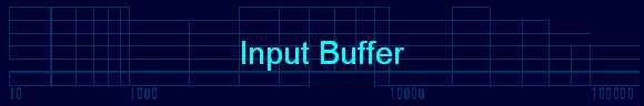 Input Buffer